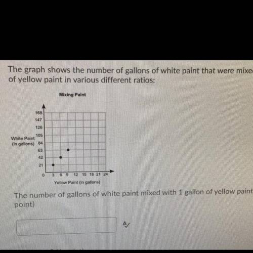 (04.03 LC)

The graph shows the number of gallons of white paint that were mixed with gallons
of y