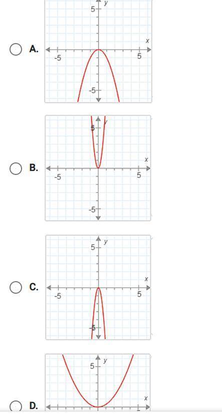 Help
Suppose f(x) = x2. What is the graph of g(x) = f(3x)?