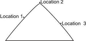 Look at the position of Location 1, Location 2, and Location 3 on a mountain.

Which of these stat