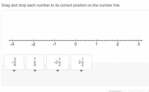 Drag and drop each number to its correct position on the number line.

i forgot the number line, s