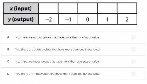 If you switch the input and output values of the table in Question 3, does the equation represent a