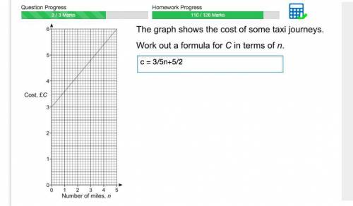 The graph shows the cost of some taxi journeys. work out a formula for C in terms of n.