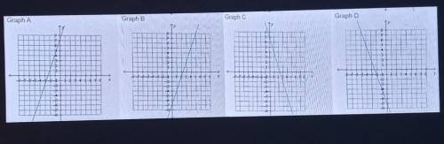 Choose the best graph that represents the linear equation: 3y + 9x = 21

a. Graph Ab. Graph Bc. Gr