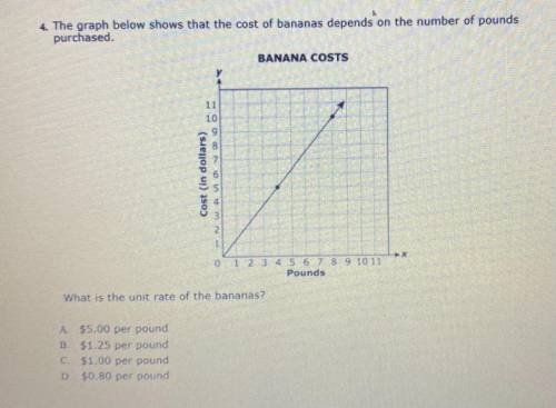 4.) The graph below shows that the cost of bananas depends on the number of pounds

purchased.
Wha