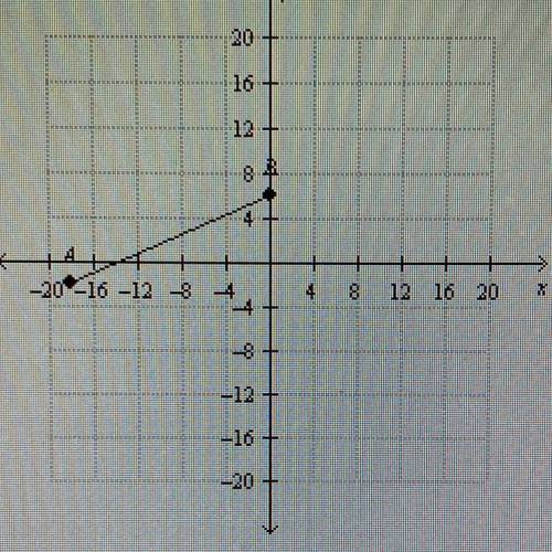 Question 28 (1 point)

Find the point P along the directed line segment from point A(-18, -2) to p