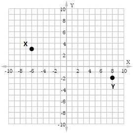 Find the distance between the points X and Y shown in the figure.

Question 5 options:
(41−−√)unit