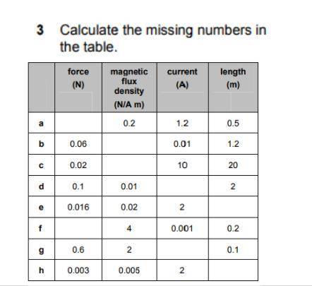 Calculate the missing numbers in the table