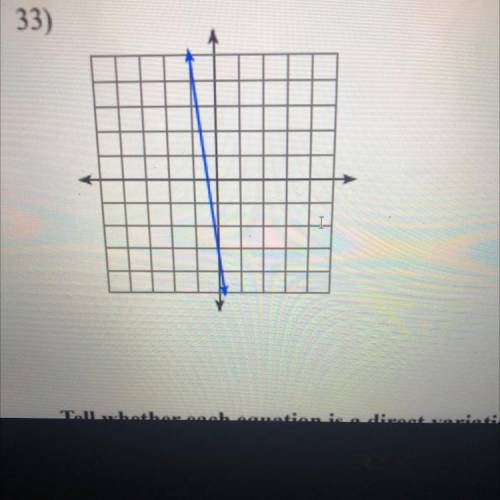 What is the slope in slope-intercept form for this graphs?