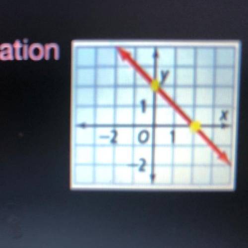 Write the equation that represents the line shown