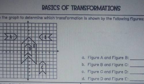 I need help on this math question!

use the graph to determine which transformation is shown by th
