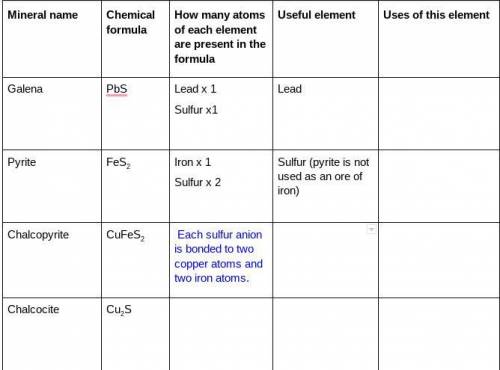 Fill in the Mineral names and chemical composition graph to the best of your ability. I had to sp