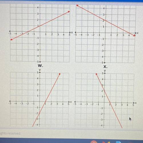 Which graph represents the inverse of funcation f?