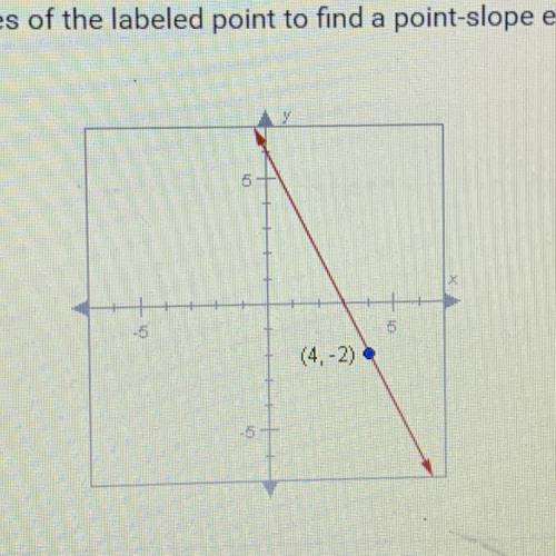 Use the coordinates of the labeled point to find a point-slope equation of the line.

A. y+2=2(x-4