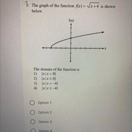 The graph of the function f(x)=V x+4 is shown below 
The domain of the function is