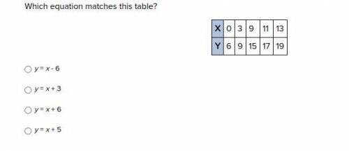 Which Equation matches the table?