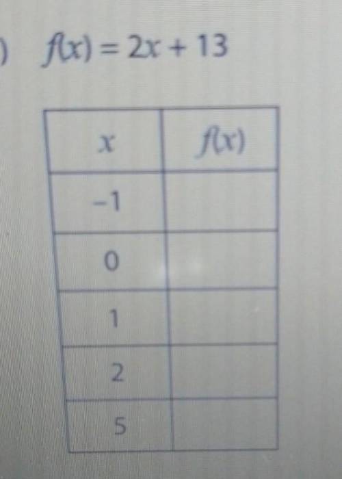 I need help please, this is homework
