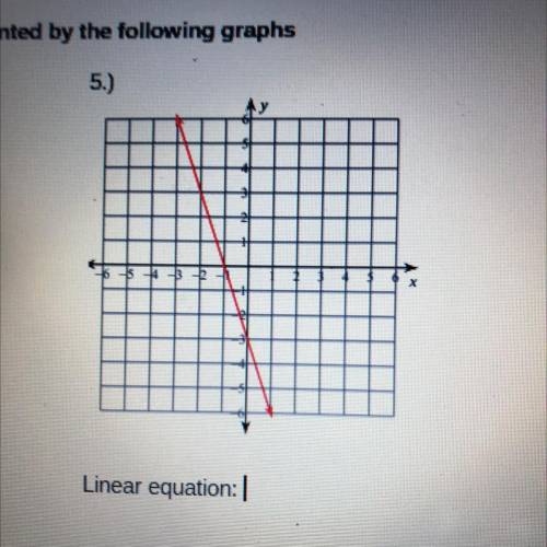 What is the linear equation for this graph? (y=mx+b)