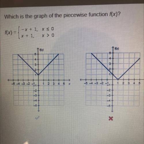 Which is the graph of the piecewise function f(x)?