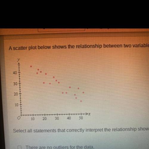 A scatter plot shows the relationship between two variables, x and y.

Select all the statements t