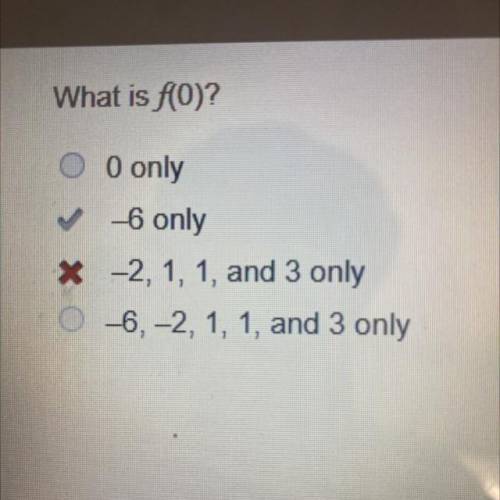 What is f(0)?

0 0 only
-6 only
X -2, 1, 1, and 3 only
-6, -2, 1, 1, and 3 only
The answer is B