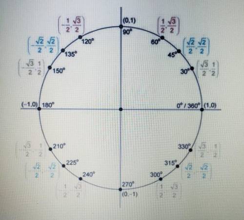 Will give brainliest using the unit circle, determine the value of tan(120°)