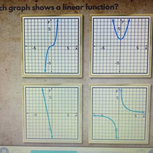 Which Graph Shows a Linear Function?!!