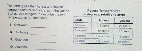The table gives the highest and lowest temperatures for some states in the United States. Use integ