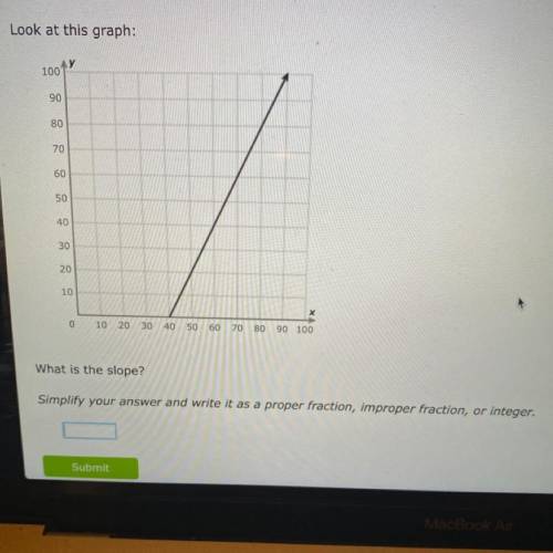 Look at this graph

What is the slope?
I’ll mark as brainiest