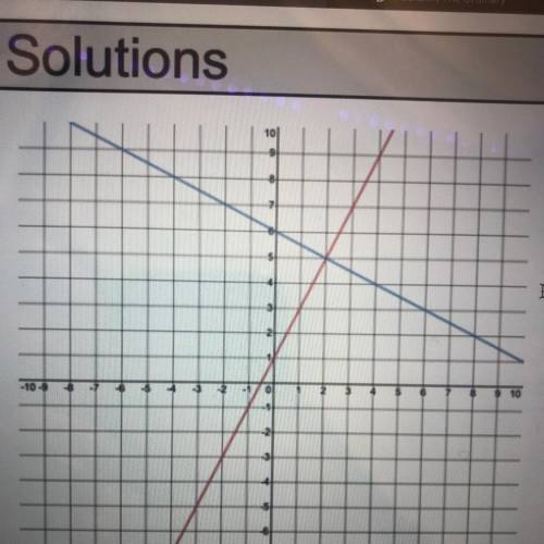 1. Use the graph

below to find how
many solutions there
are and solve to find
the solution(s) to
