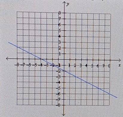 Find the equation of the graphed line.

a. y = x1/2 x2b. y = -2x-4 c. y = 4x -2d. y = -4x = 2