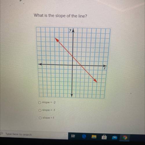 What is the slope of the line?
slope-2
slope 1
slope1