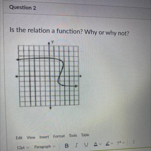 Is the relation a function? Why or why not?