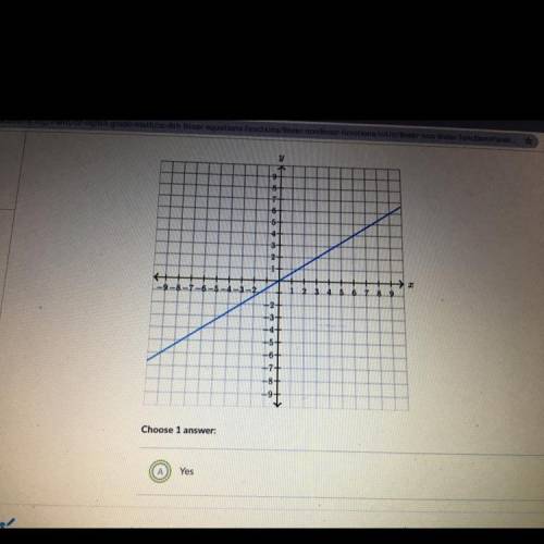 Does the graph shown below represent y as a linear function of c?

wear
5 >
y
9-
7-
6-
5-
-9-8-