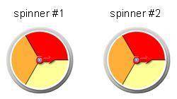 What is the probability that both spinners land on red or orange?