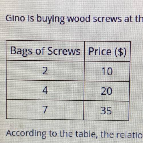 Gino is buying wood screws at the corner hardware store. the table shows different numbers of bags