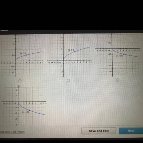 100 POINTS!
help please 
which is the graph of f(x) = 3 square root x/4