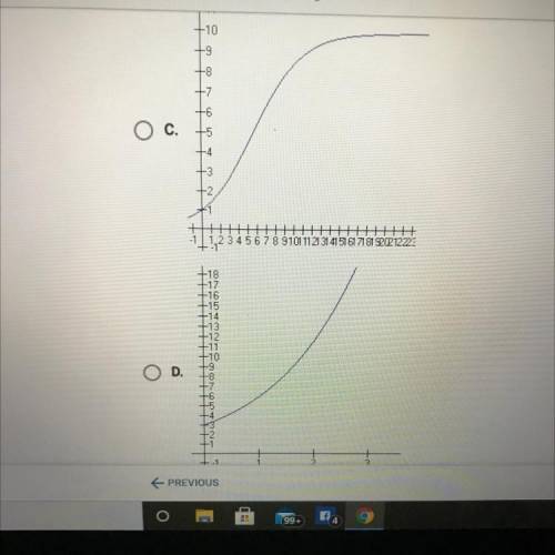 Which of the following graphs represents logistic growth? NEED HELP ASAP!