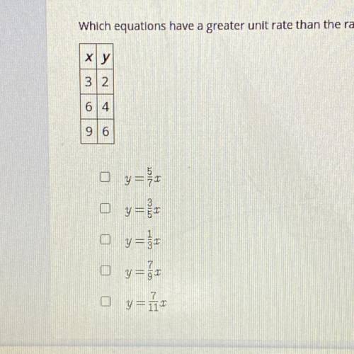 Select all the correct answers

Which equations have a greater unit rate than the rate represented