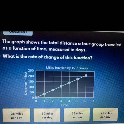 HELLLPP PLLS
The Graph shows the total?!
