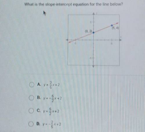 What is the slope intercept for the line below?