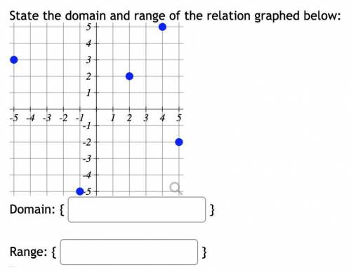 Someone PLEASE help me with this ASAP!! (domain and range)