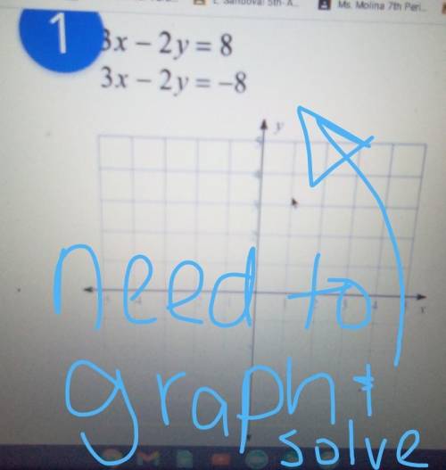 Need to solve and graph...show work