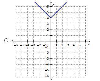 PLEASE HELP!!! 
Which graph represents the function f(x) = |x| – 4?
