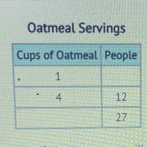 How many people can be served from one cup of oatmeal? How many cups will it take to serve 27 peopl