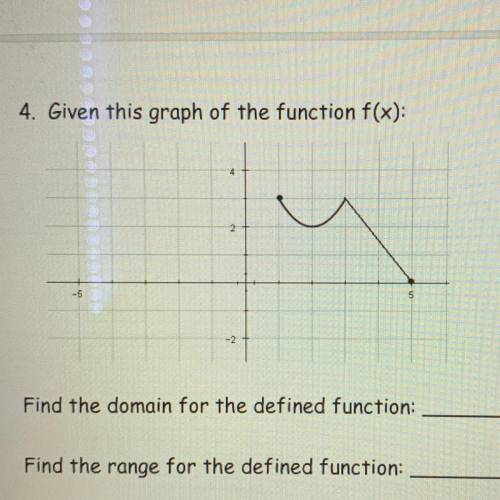 What is the function ? what is the range and domain please help