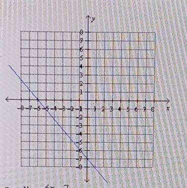 Find the equation of the graphed line.

a. y = -6x -7 b. y = 6x -7 c. y = -6/7 x 6 d. y = -7/8 x -