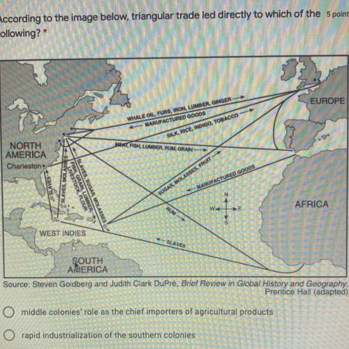 According to the image below, triangular trade led directly to which of the 5 points

following?
m
