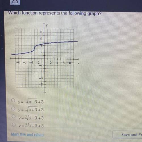 Which function represents the following graph