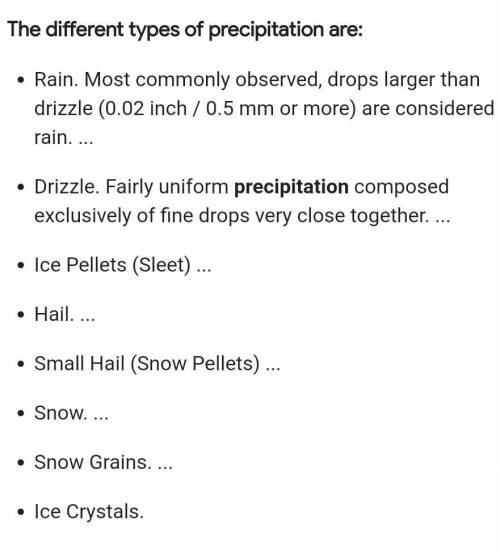What are the types of rainfall​