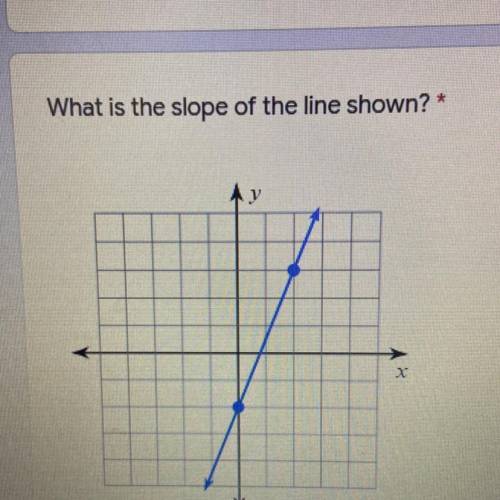 What is the slope of the lines shown? *